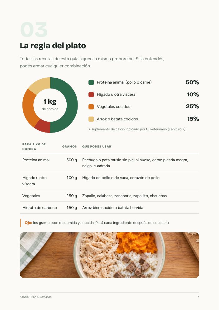 Página de la regla del plato